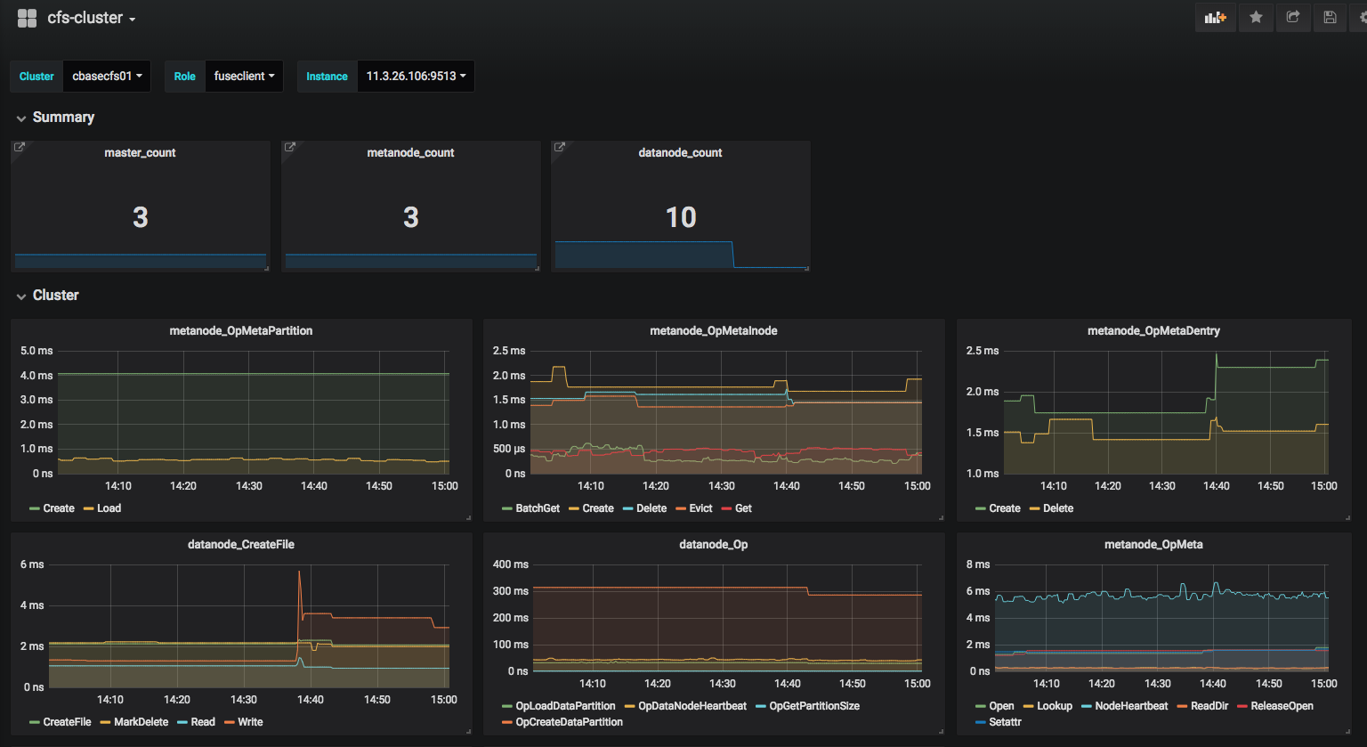 ../_images/cfs-grafana-dashboard.png