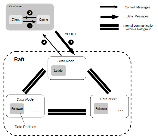 ../_images/workflow-overwriting.png